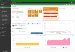 FortiGate Dashboard