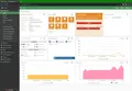 FortiGate Dashboard