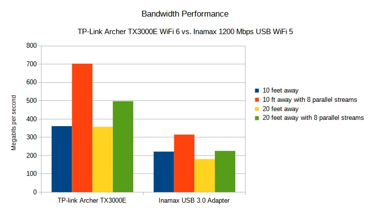 WiFi Graph